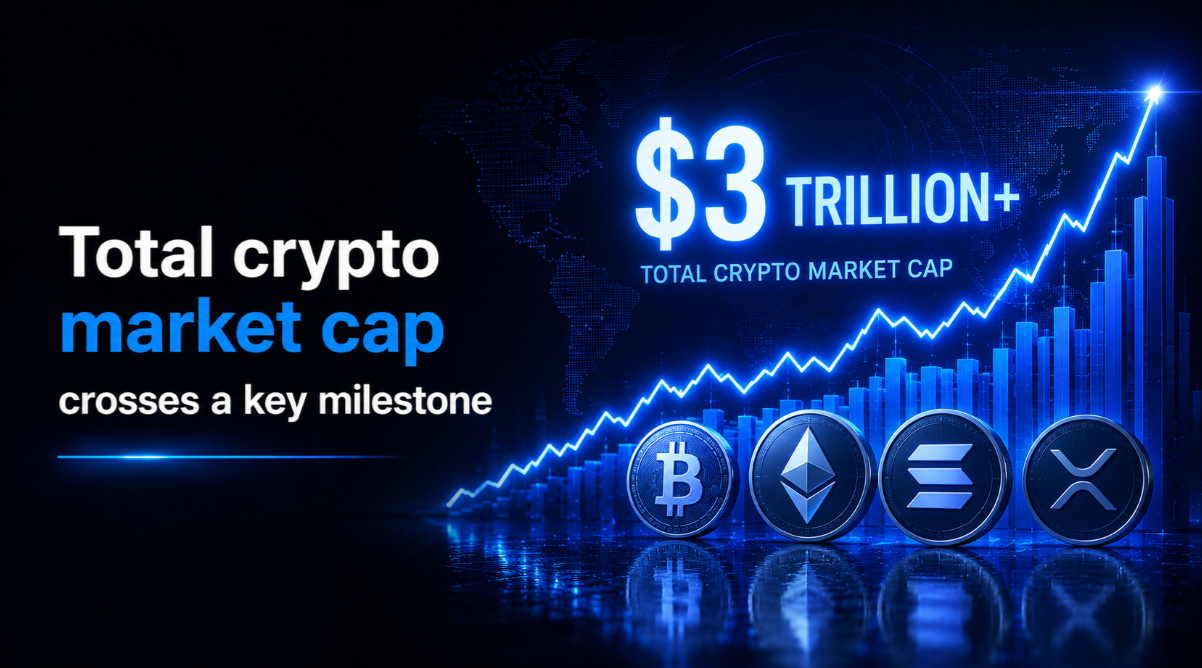 Total crypto market cap crosses a key milestone