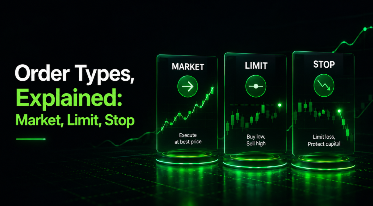 Order Types, Explained: Market, Limit, Stop